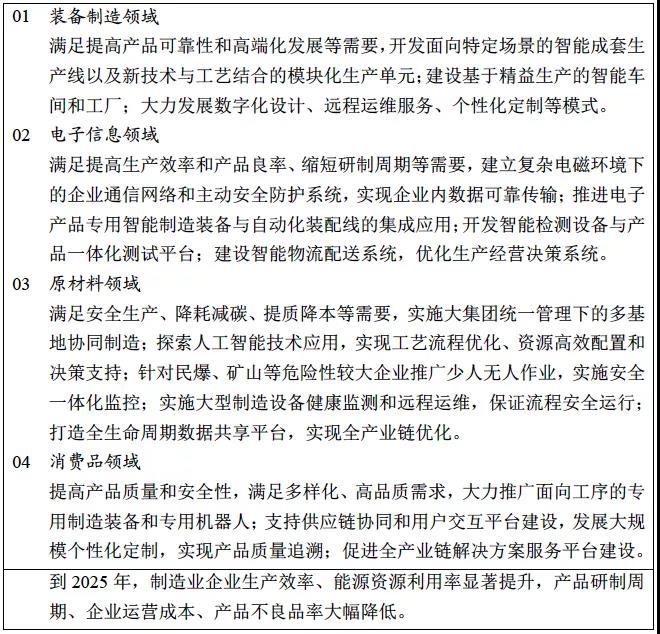 《“十四五”智能制造發(fā)展規(guī)劃》（征求意見(jiàn)稿）03.jpg