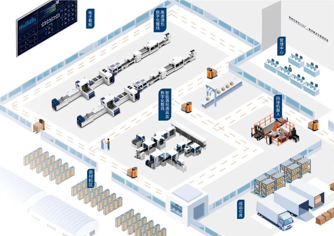 搭建智能工廠(chǎng)，汾酒轉(zhuǎn)型再添助力！汾酒包裝彩印基地正式投產(chǎn)09.jpg